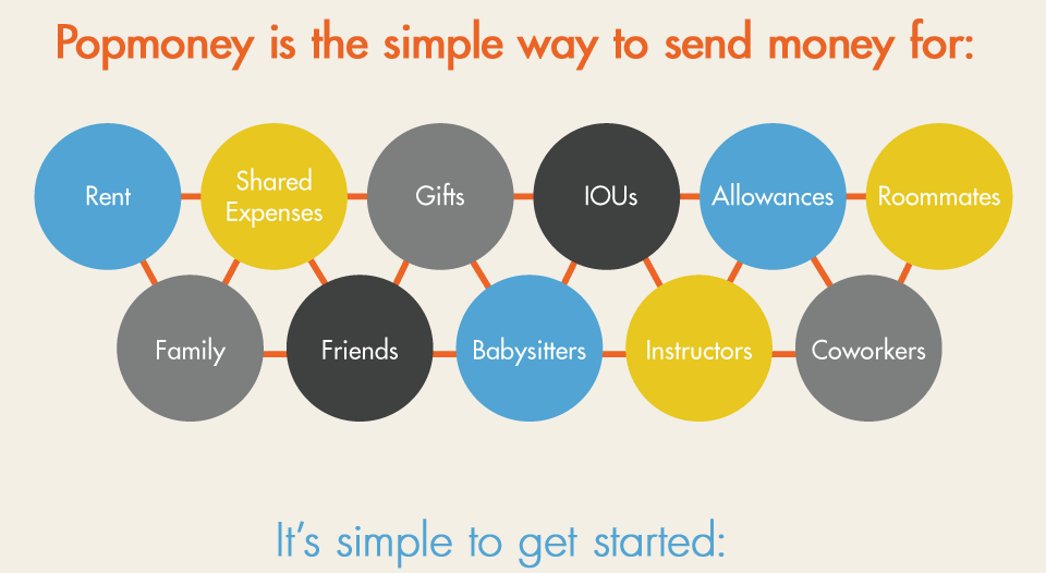 Popmoney is a simple way to send money for a variety of things. It's simple to get started.