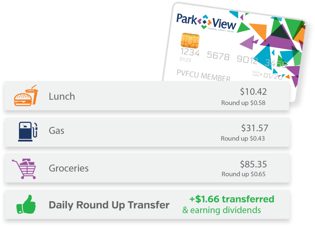 Park View Round Up