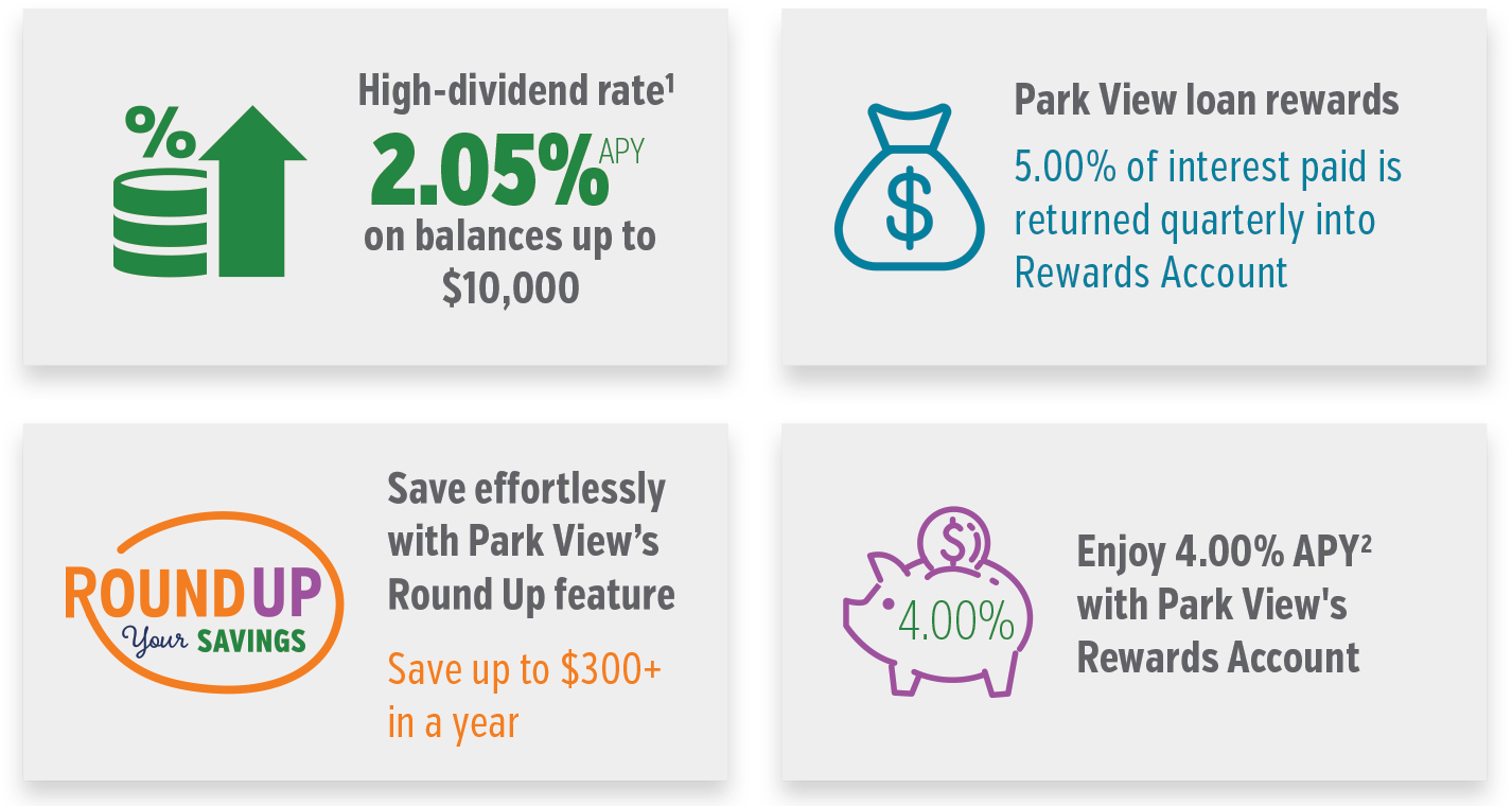 Benefits&RewardsInfographicwRate Benefits&RewardsInfographicwRate