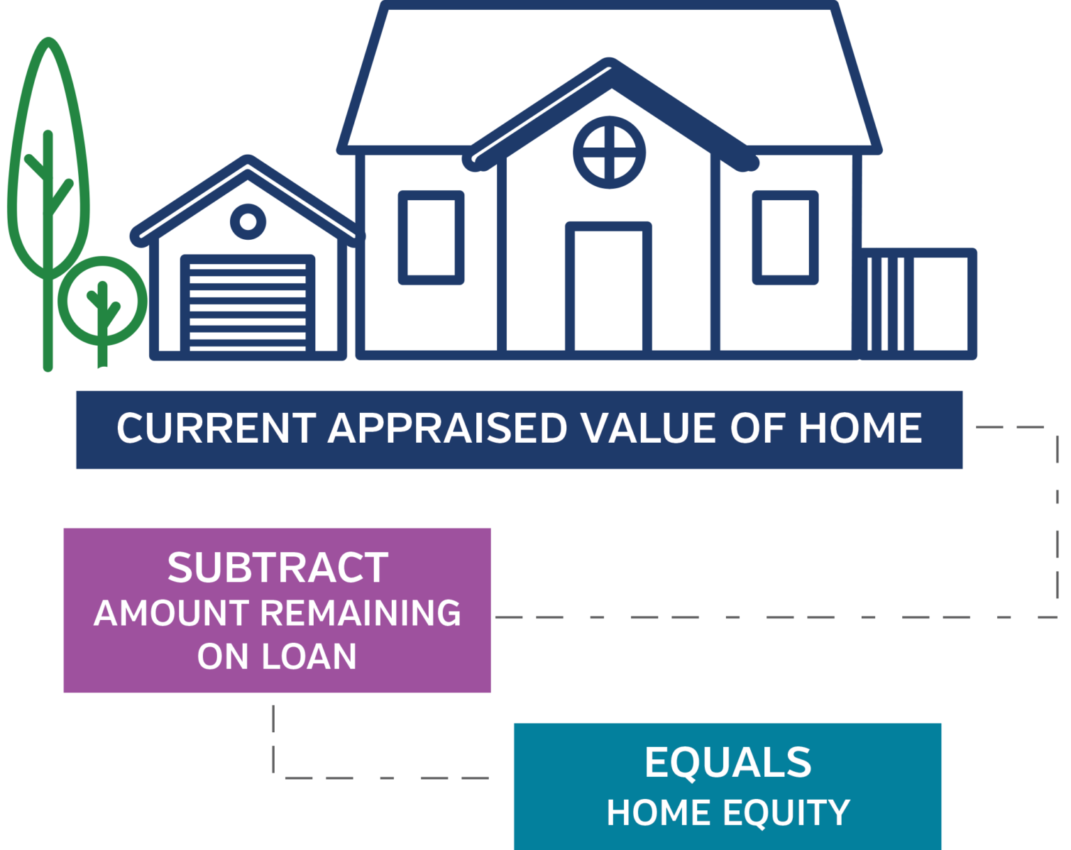 Home Equity Loans Park View Federal Credit Union credit-union-vs-bank-the-differences-banking-services-online-banking