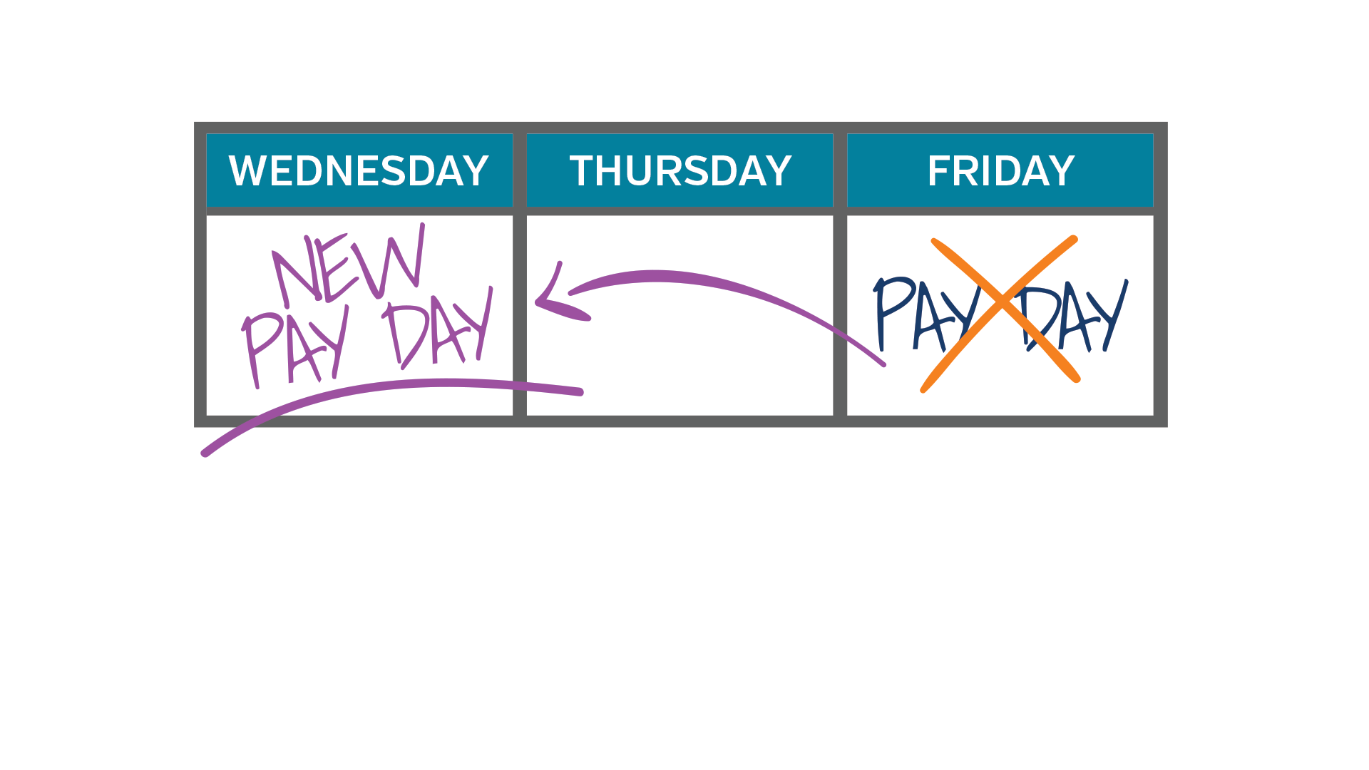 Calendar showing Wednesday payday vs Friday payday