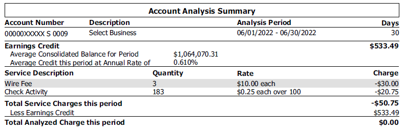 Account Analysis Summary