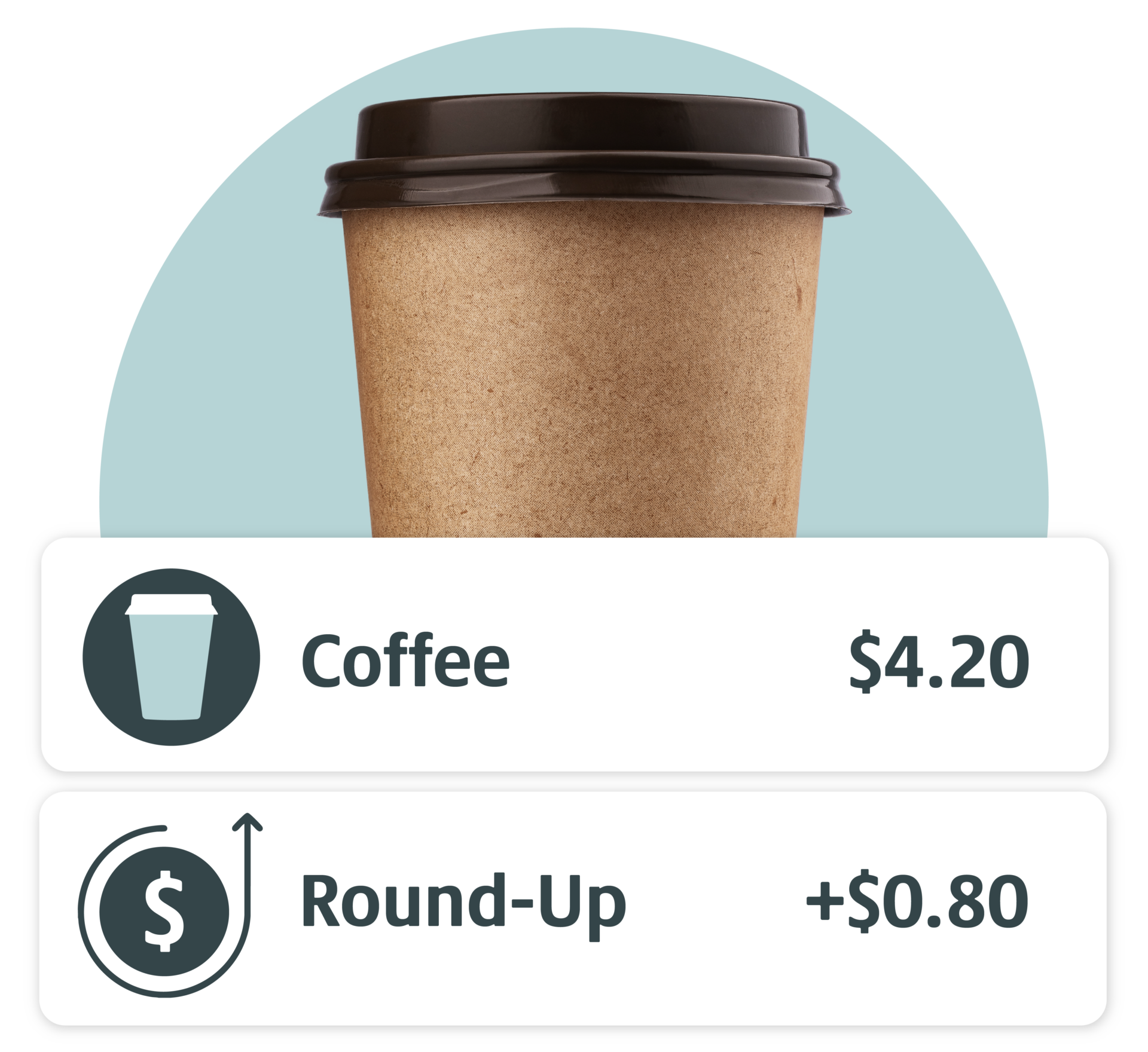 Image of a coffee cup with a price of $4.20, rounded up by $0.80, illustrating a round-up when using a debit card savings concept.
