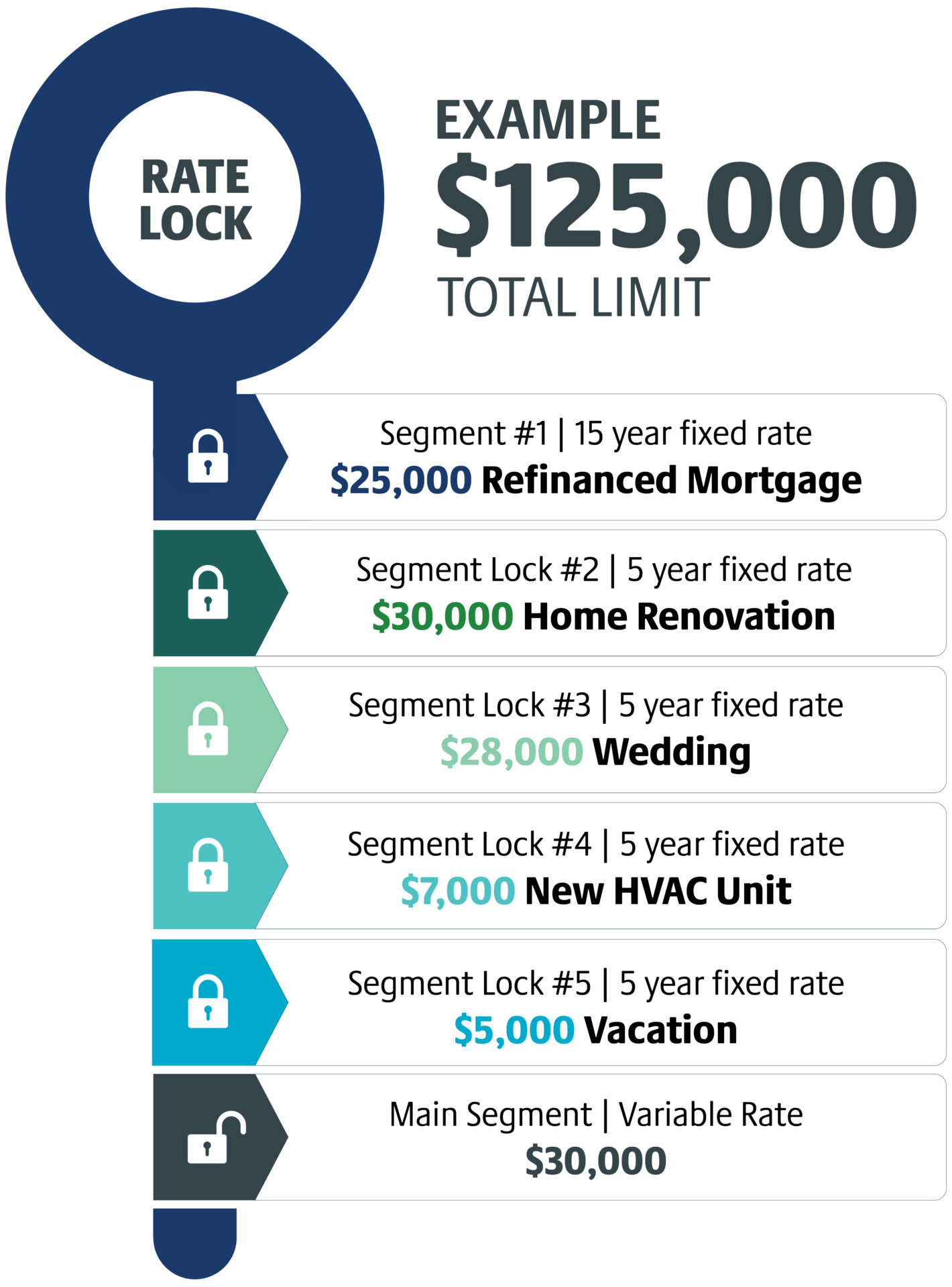 Hybrid Mortgage Infographic Website [Final]